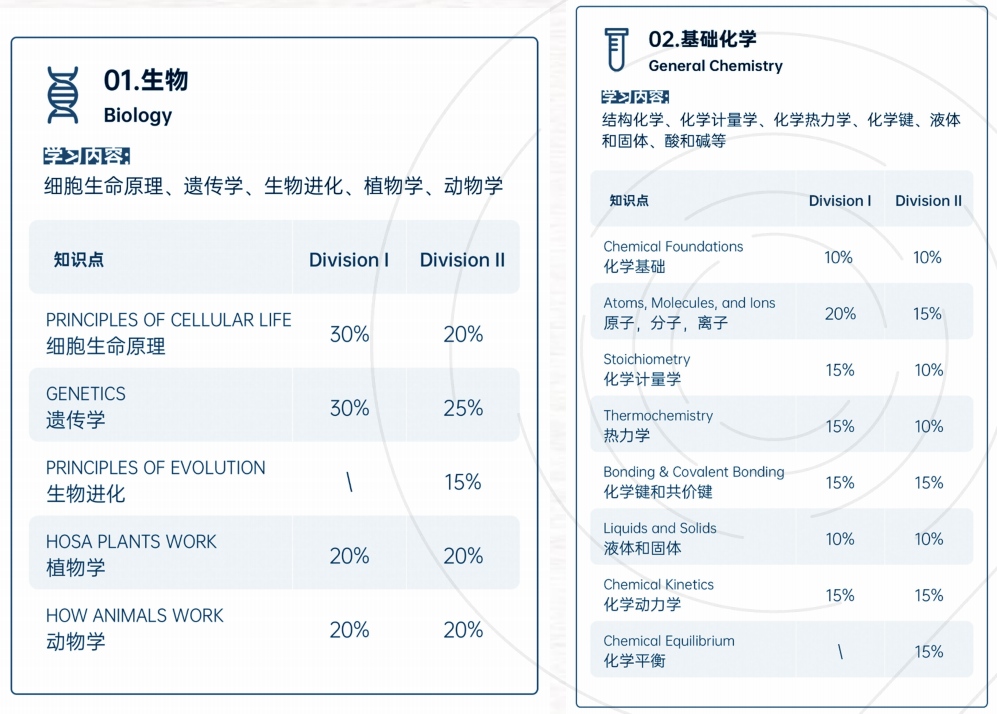 iHOSA竞赛 | 初级站比赛内容详解！ihosa生物2025基础班新班9月开课~