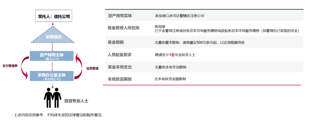 新加坡13D是什么？与传统离岸公司对比有什么优势？