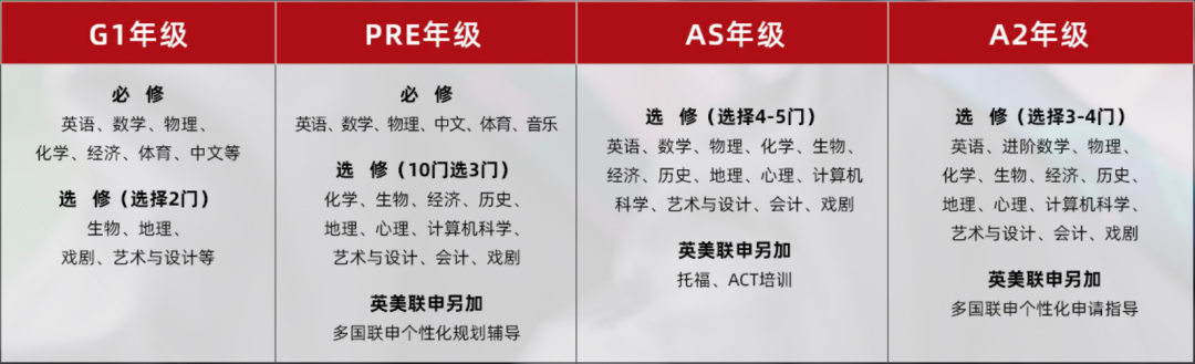 上海光华剑桥怎么样？“牛剑收割机”“体制内国际高中”“重理轻文”？