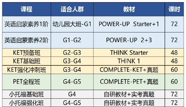 上海三公各年级详细备考规划整理！附三公课程！
