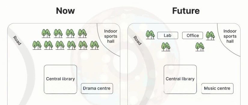 2025年8月23日雅思小作文8分范文 动态地图题 该如何描写建筑变化