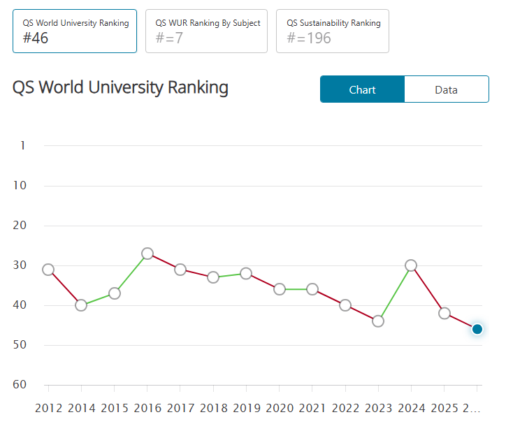 加州大学洛杉矶分校(UCLA)