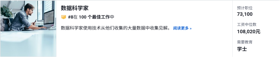 US. News 最佳职业排名！年薪16万美元，这10个专业毕业即躺赢...