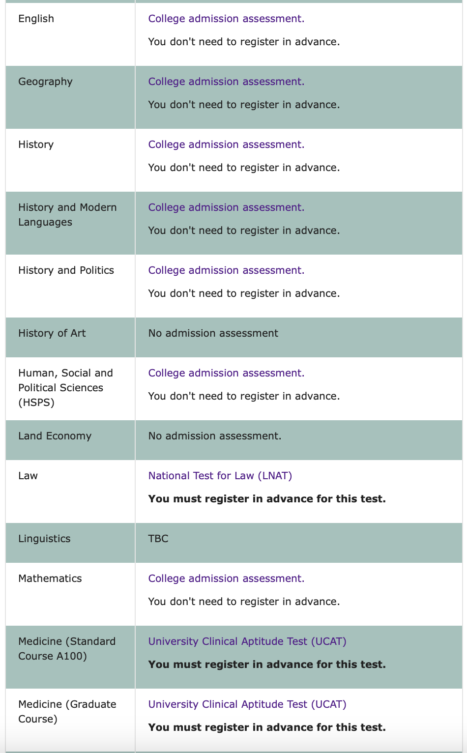 剑桥大学笔试指南：ESAT/TMUA/LNAT/STEP