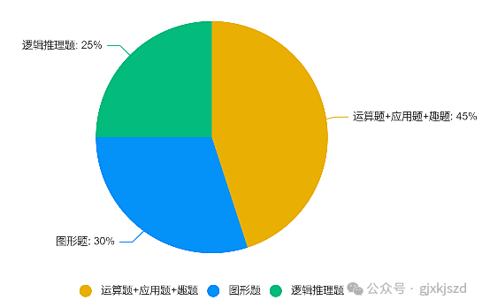 2026年袋鼠数学竞赛全攻略：赛事规则、考试时间、考点大纲、奖项规则一文掌握！
