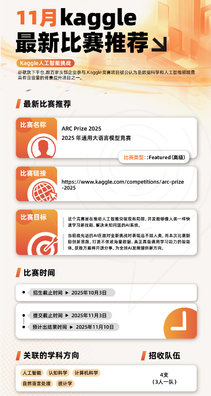高中生注意！新学期背提选对竞赛很关键，AMC/Johnlocke/Kaggle...含金量与实用性双在线