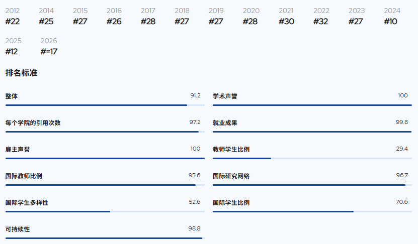 加利福尼亚大学伯克利分校 UC Berkeley