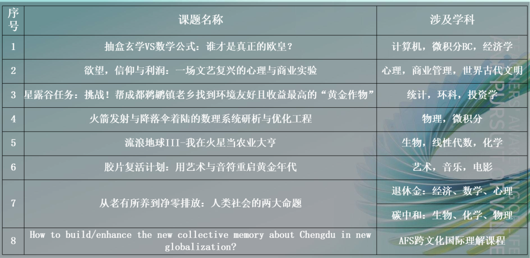 暑期赋能，创见未来 | 树德国际部AP团队深研精教，驱动课程全新进化