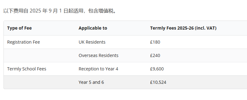 2025年英国最佳私校奖项获得学校之一，弗朗西斯霍兰预备学校（Francis holland prep school）学校介绍