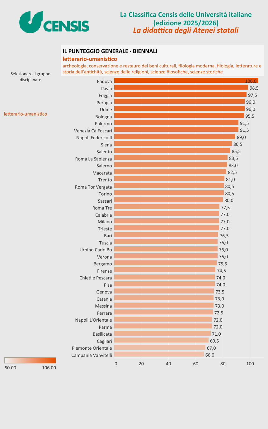 解读意大利本土最实用的大学排名——CENSIS Ranking（下）