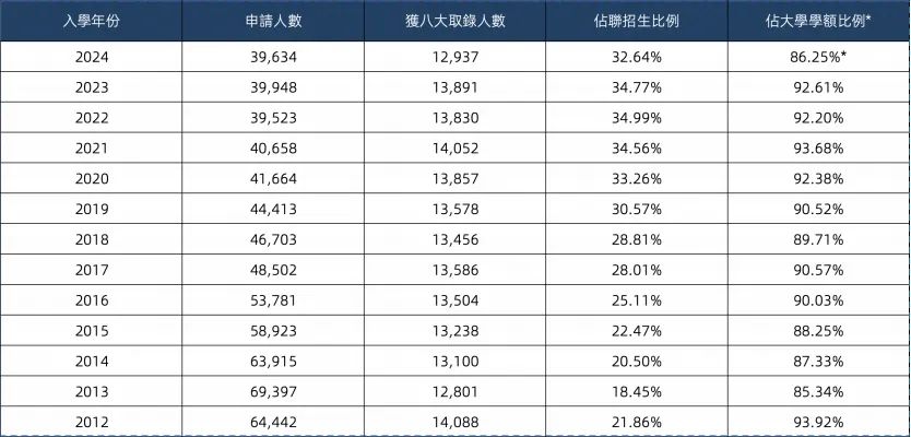 为什么DSE成为“黄金第二升学通道”？内地转战香港DSE应该怎样规划？
