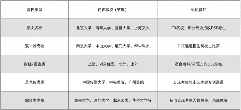 为什么DSE成为“黄金第二升学通道”？内地转战香港DSE应该怎样规划？