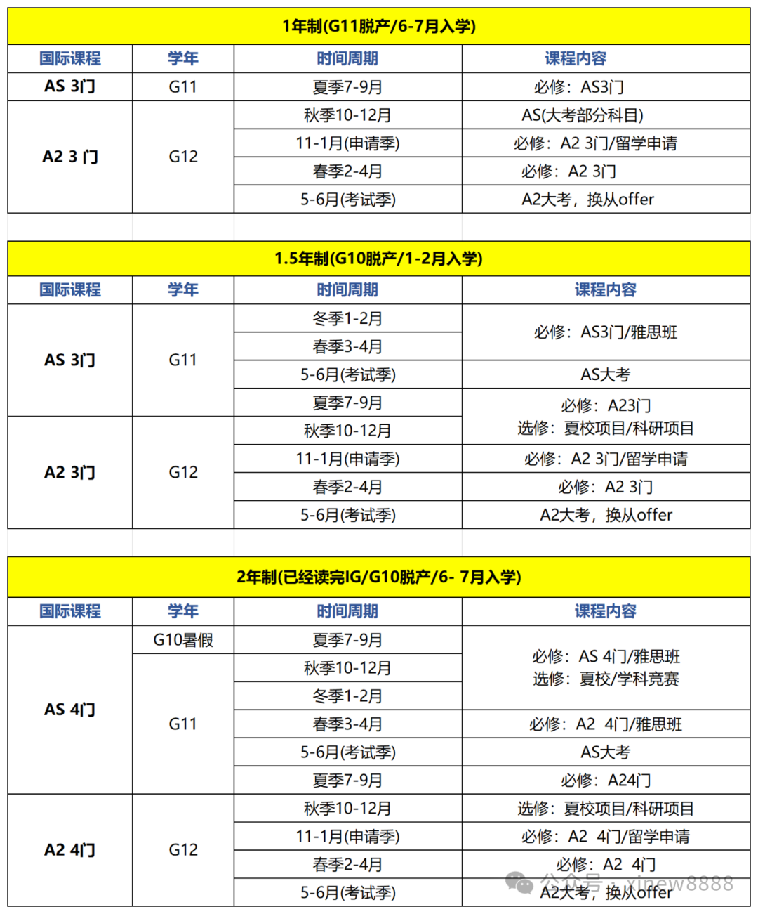 上海ALEVEL脱产全日制课程一年制多少钱？适合哪些学生呢？