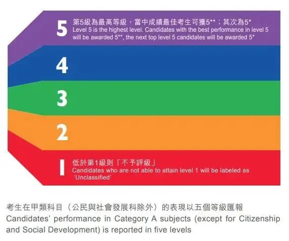 香港DSE黄金赛道变天了，提前备考，香港DSE课程辅导