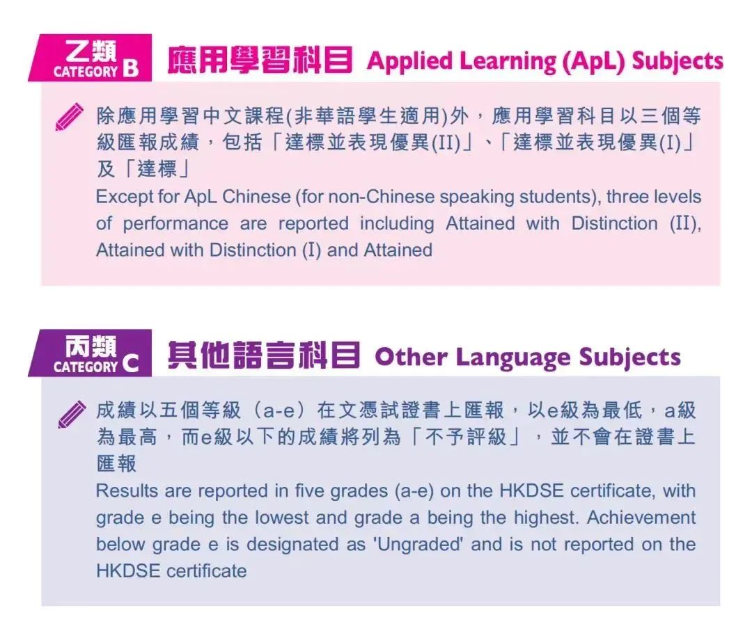 香港DSE黄金赛道变天了，提前备考，香港DSE课程辅导