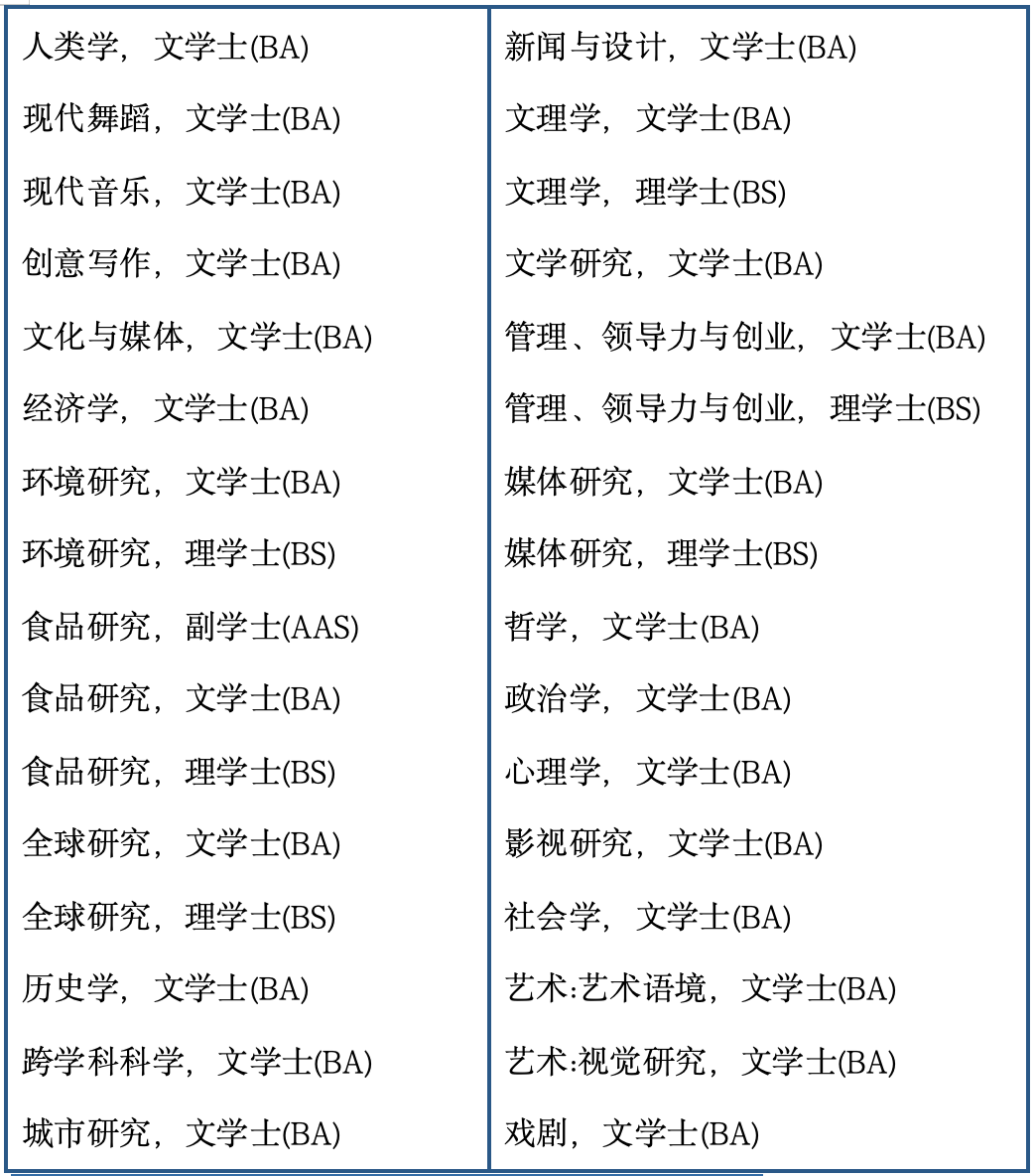 新学院大学2026春季申请开放！帕森斯设计学院、尤金・朗文理学院本科&硕士课程全解析！