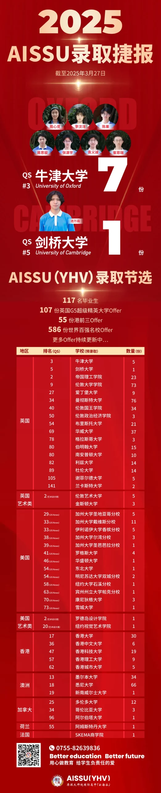 深圳国际高中｜深圳云海谷书院（原深大师院国际高中）2025年招生简章！
