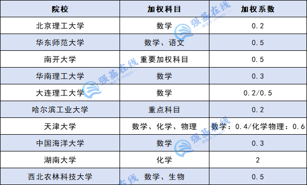 2025年强基计划6大变化全解析！低年级生该如何应对？