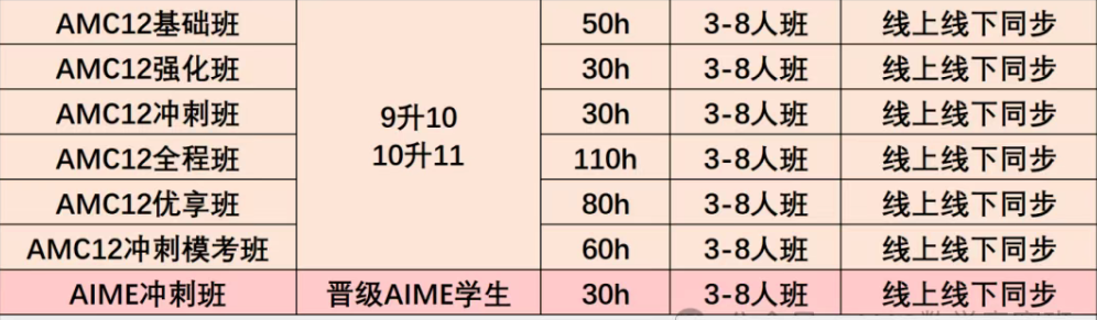 AMC12考试时间及报名通道！附考前冲刺辅导！