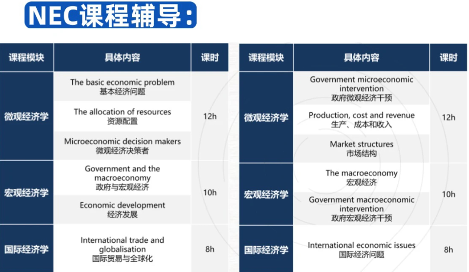 G7-G12经济商赛如何规划？NEC/IEO/SIC/BPA/沃顿...商赛超全规划对比！看完你就懂了~