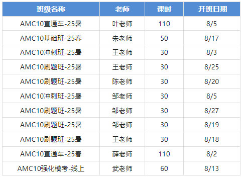 准高一生参加AMC10能拿奖吗？