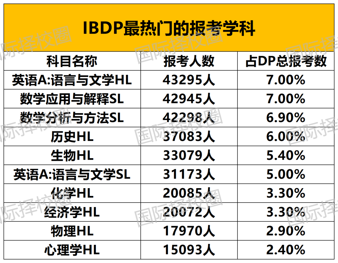 IB均分+TOP30美本录取率沪上第一！上中国际部到底适合什么样的学生？