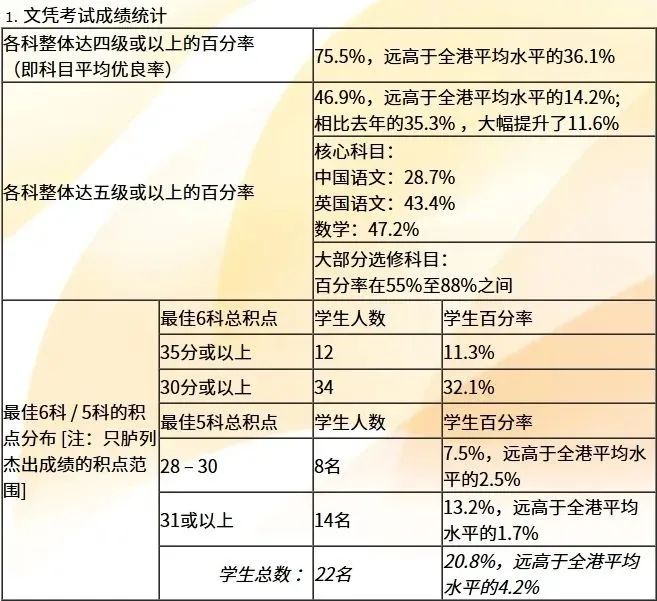 内地港宝家庭必看！深圳和香港三所培侨该如何选？