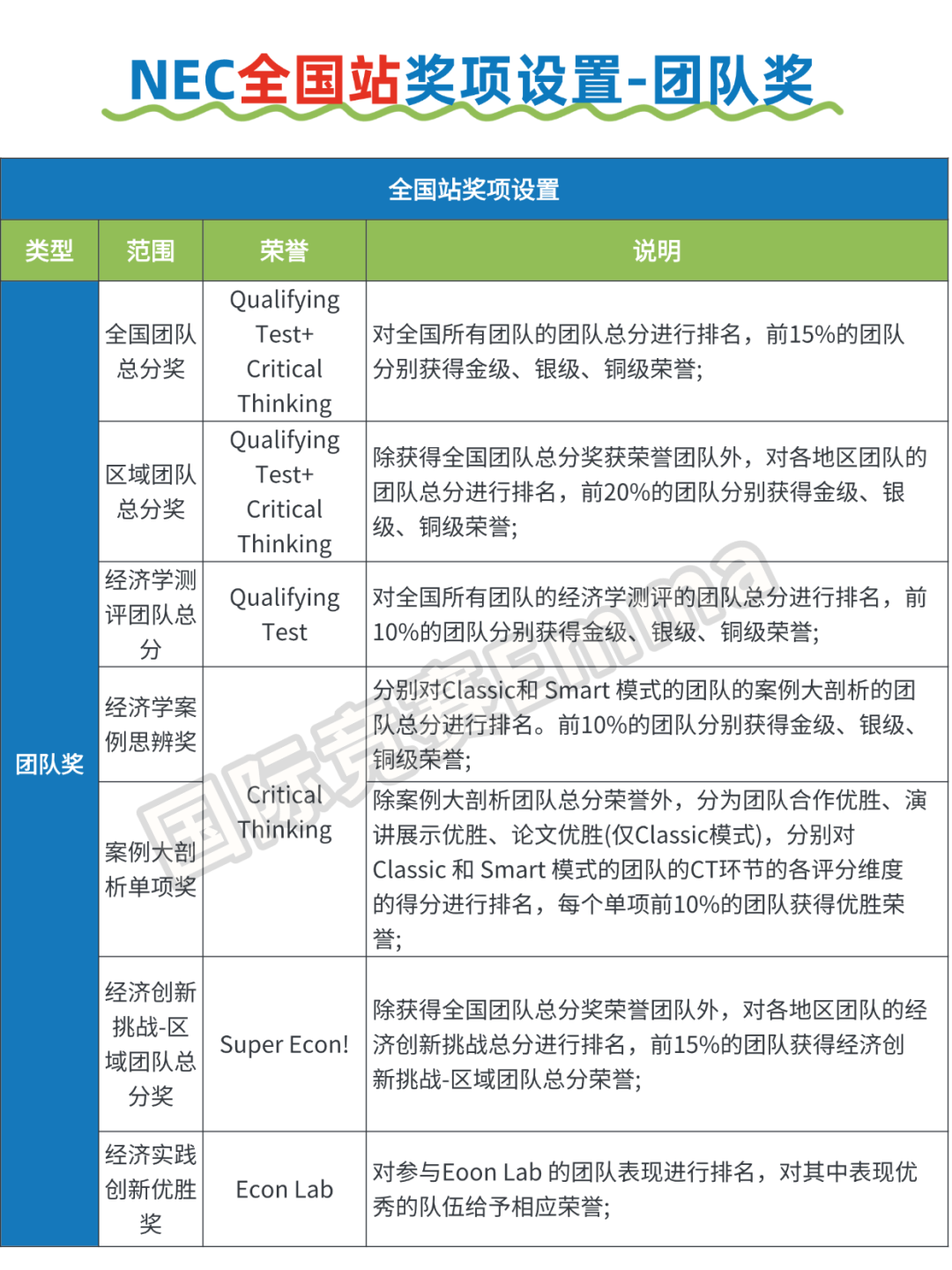 商科爬藤必备：【NEC经济学竞赛】初级站→中国站参赛指南!（辅导+组队）