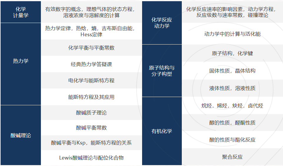 UKCHO竞赛适合什么样的学生参加？竞赛规则/难度/考察内容/培训辅导！一文讲清楚