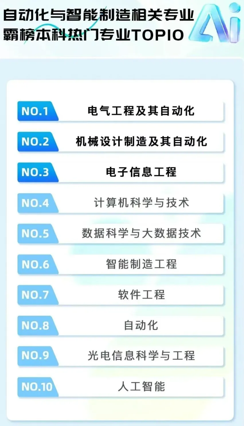 2025高考本科+专科报考完整数据报告：热门报考院校及专业数据出炉！附就业行业报考院校数据