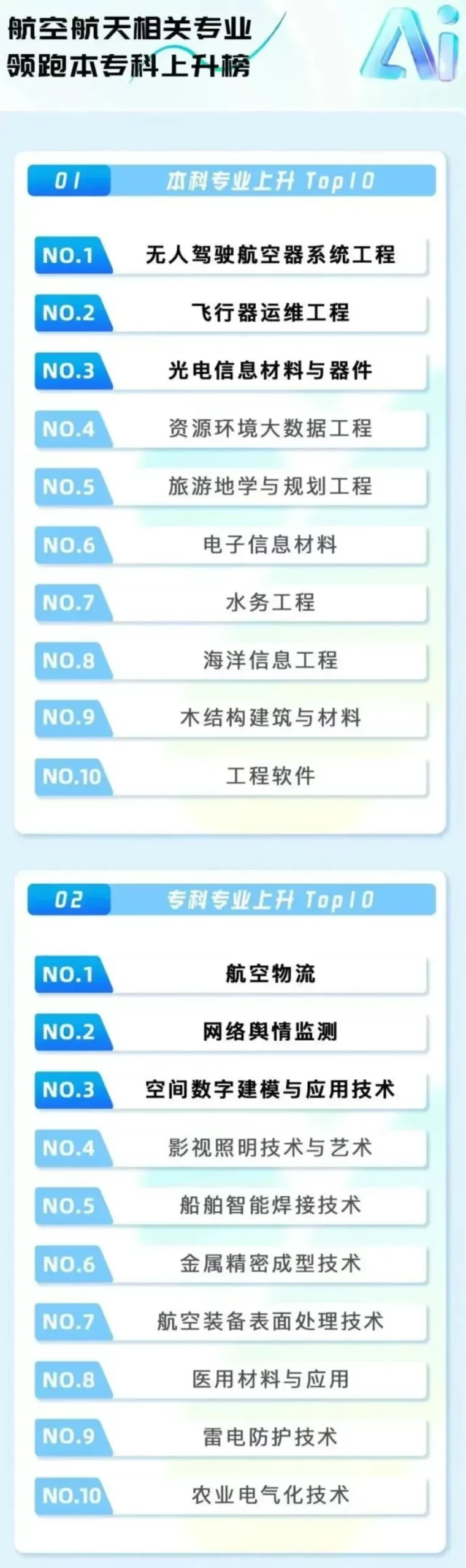 2025高考本科+专科报考完整数据报告：热门报考院校及专业数据出炉！附就业行业报考院校数据
