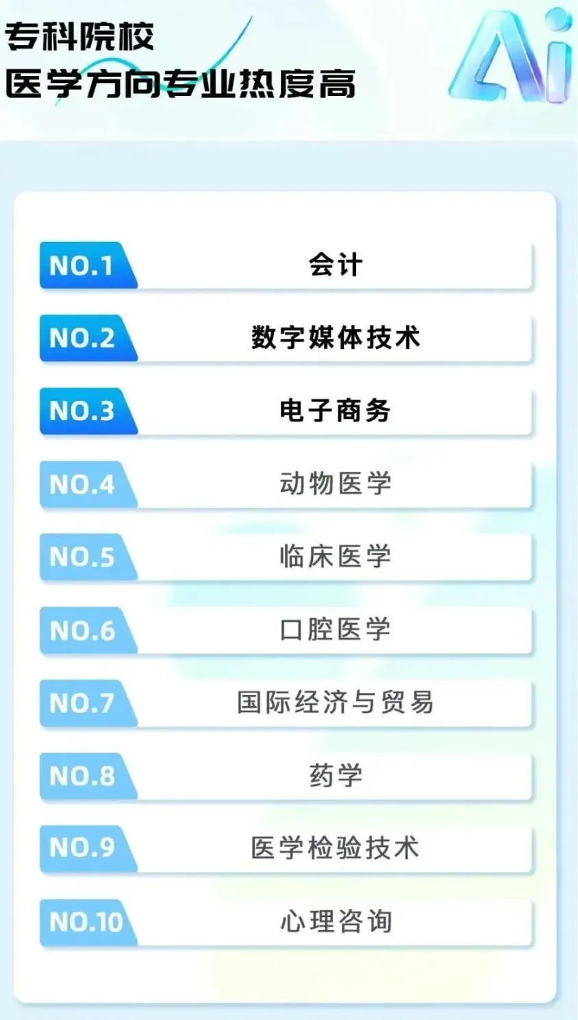 2025高考本科+专科报考完整数据报告：热门报考院校及专业数据出炉！附就业行业报考院校数据