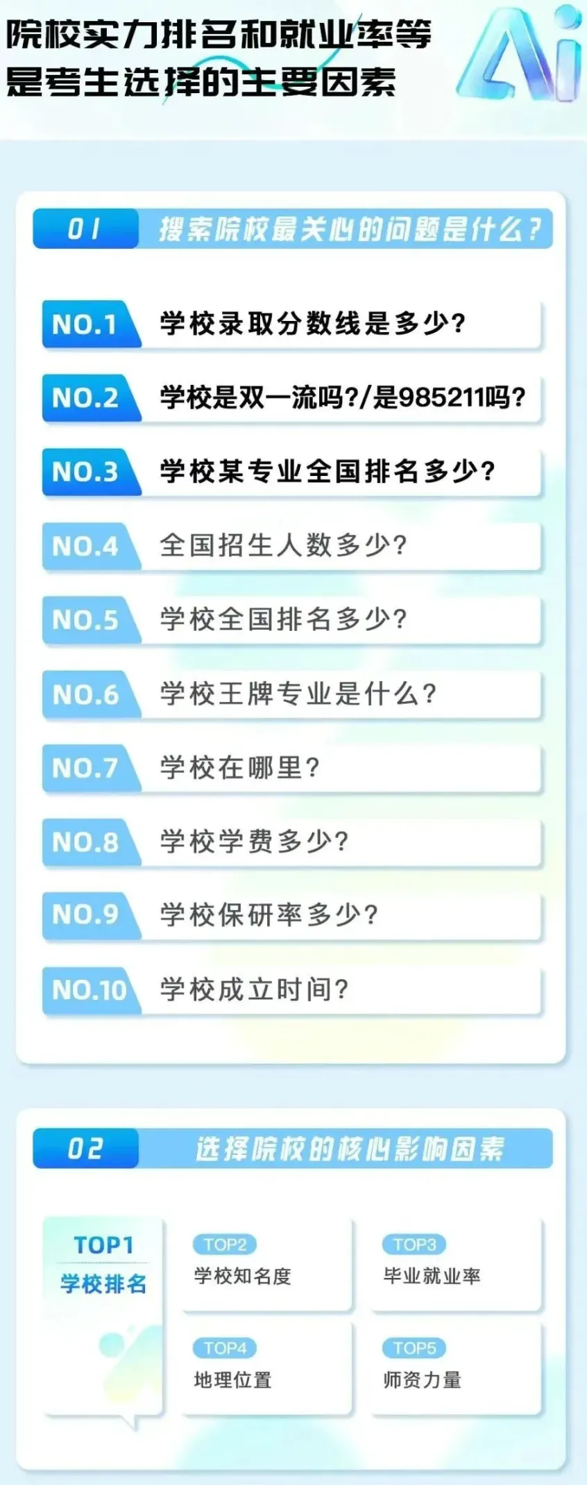 2025高考本科+专科报考完整数据报告：热门报考院校及专业数据出炉！附就业行业报考院校数据