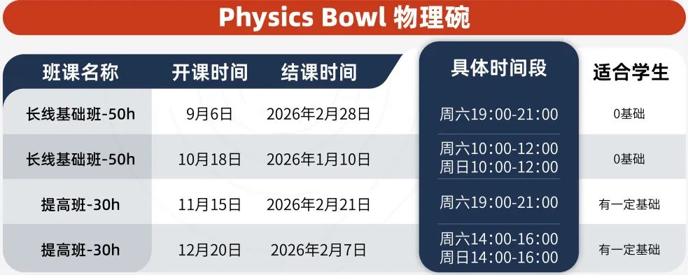 26赛季物理碗竞赛备赛指南！一文详解物理碗考察什么内容呢？拿奖要考多少分？中国区学生获奖情况如何？
