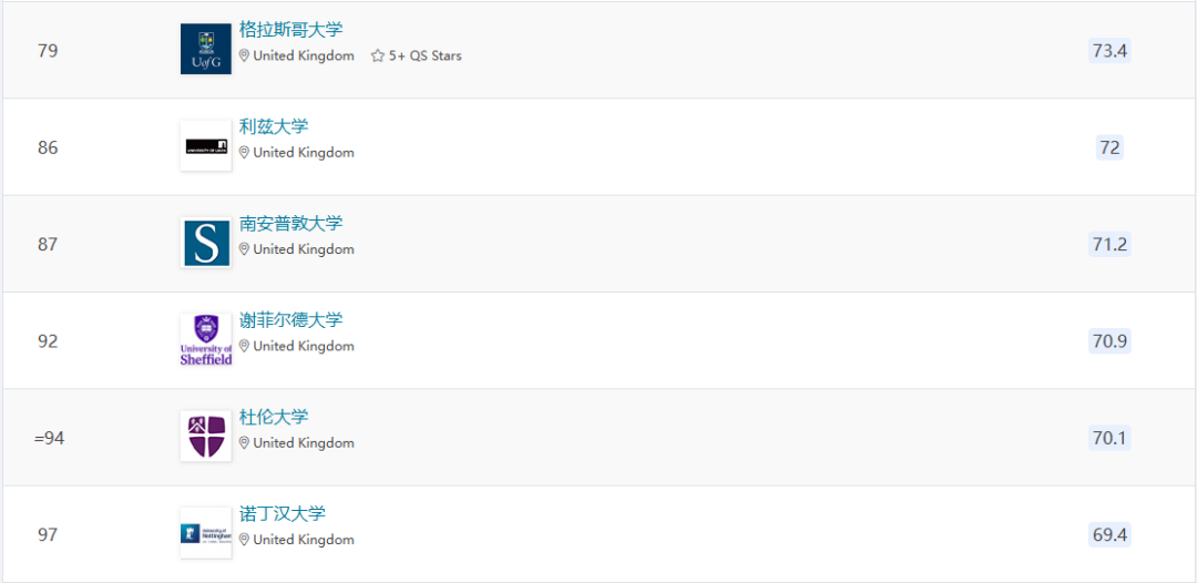 26fall英本申请策略：5个志愿该如何选？