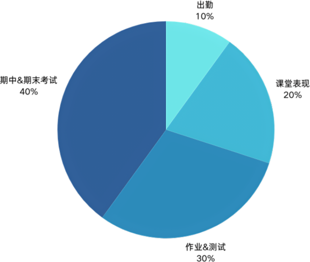 不卷洋高考！看老牌“21所”枫叶双语学校如何用具有中国特色的国际课程撬动世界名校！