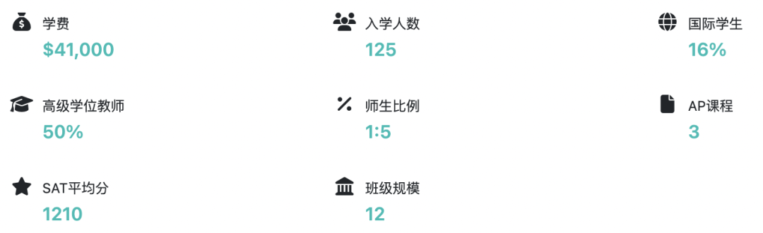 纽约百年私校突然停办！100%升学率也救不了它？