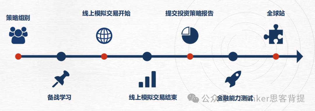 错过等一年！NEC & SIC竞赛须知：时间/要求/考点/组队，附中学生商赛规划+辅导课程