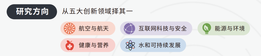康莱德竞赛含金量高吗？Conrad组队、流程、时间说明！