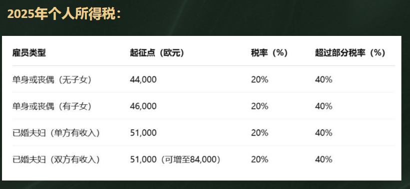 爱尔兰 IIP 税务优势解析：低居住要求下的税务规划新机遇。