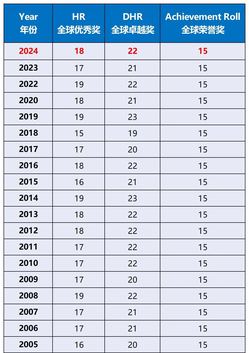 AMC8竞赛怎么报名?2026年AMC8报名官网及报名流程,小白家长必看 AMC8竞赛怎么报名?2026年AMC8报名官网及报名流程,小白家长必看