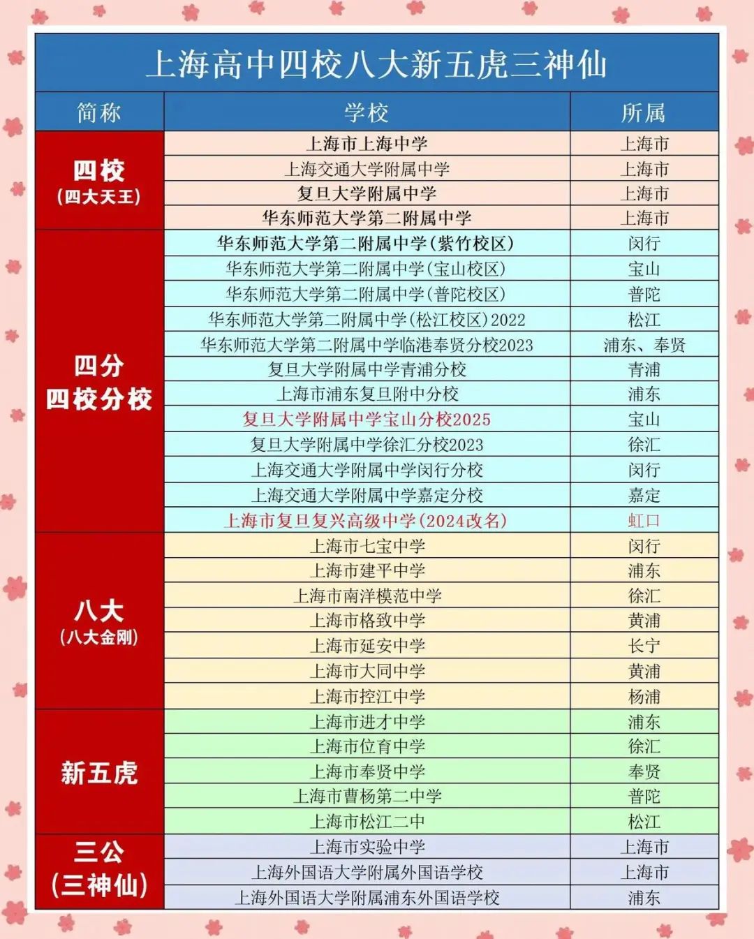 上海三公/四校八大/插班考都需要AMC8成绩？AMC8数学竞赛含金量高吗？