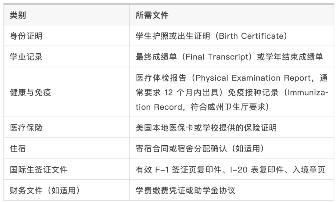 家长必看！马萨诸塞州与威斯康星州高中入学全攻略