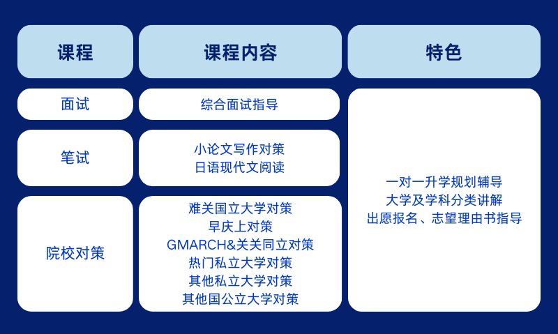上海松江区国际高中学校｜双威公学，开设新加坡方向及日本高中课程！