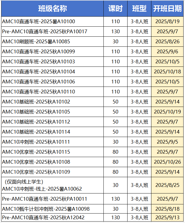 AMC10和AMC12竞赛是区别是什么？一文详解！附AMC10/AMC12课程