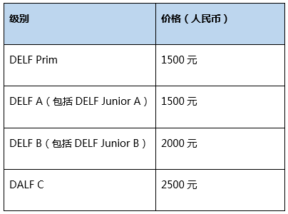 2025年11月场DELF-DALF法语考试安排公布！9月9日开放报名！