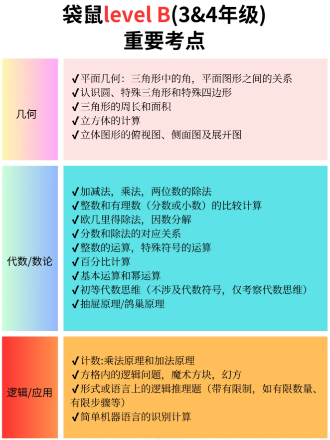 2026袋鼠数学竞赛备考全攻略！抓住备考黄金期轻松拿下超级金奖。附袋鼠竞赛秋季班课程辅导