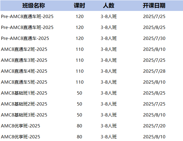 amc8自学还是报班？2025AMC8如何备考？附AMC8数学竞赛培训课程安排