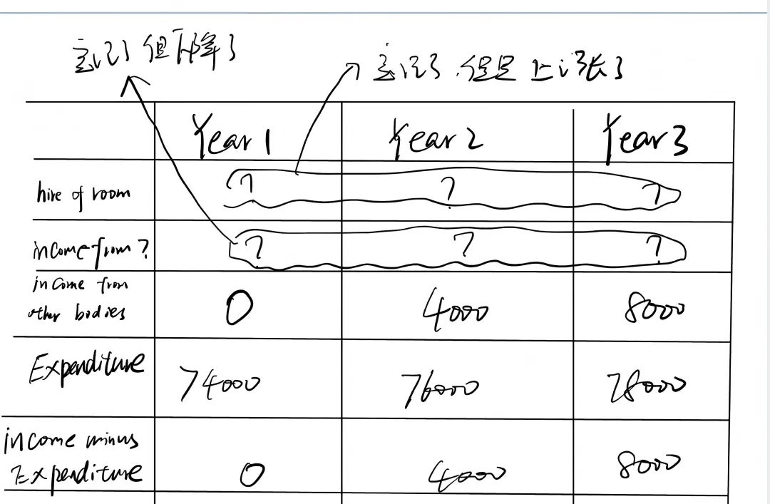 8月9日雅思考情 今日屠雅失败 阅读直接送我上烤架…