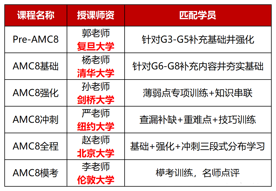 浦东AMC8课程培训 | top名师教学助力冲刺AMC8前1%